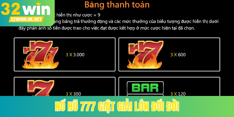 Nổ hũ 777 giật giải lớn đổi đời
